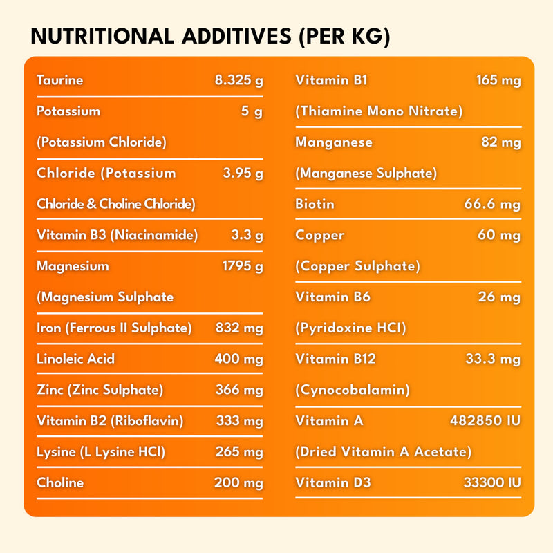 Petroyale 22 in 1 Dog Multivitamin Chews - Taurine Dog Multivitamin & Taurine Supplements for Dog - Dog Vitamins & Supplements for Joints, Skin, Coat & Immunity - Daily Multivitamin - 50 Soft Chews 50 Chew