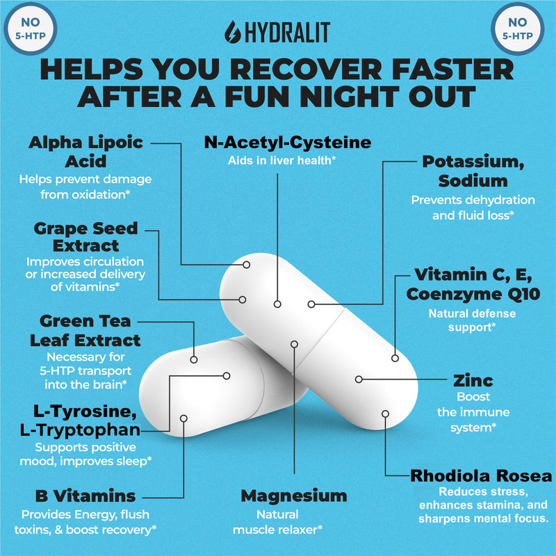 Rave Recovery Aid Vitamins After Party Relief Pills Music Festival Accessories Rave Essential No 5-HTP Supplement Electrolytes Hydration Better Mornings Serotonin Energy Hangover 120 Capsules