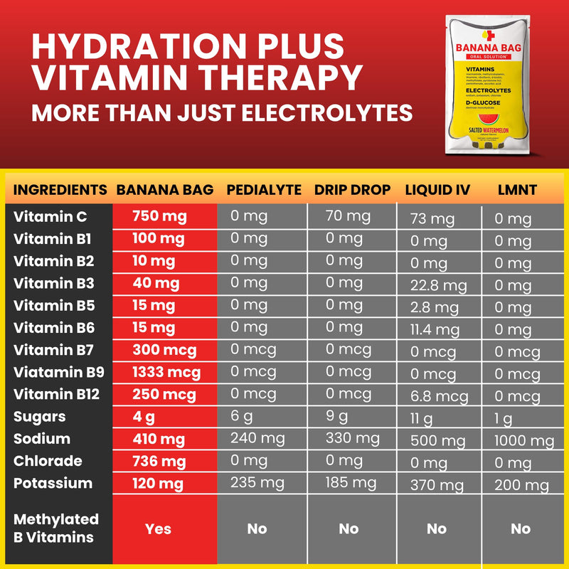 Banana Bag Electrolytes Vitamin Powder Drink Mix, Salted Watermelon 30 Pk | IV-level hydration powder packets w/ Electrolytes + Vitamin C & B-complex. Fast rehydration after exercise & alcohol recovery