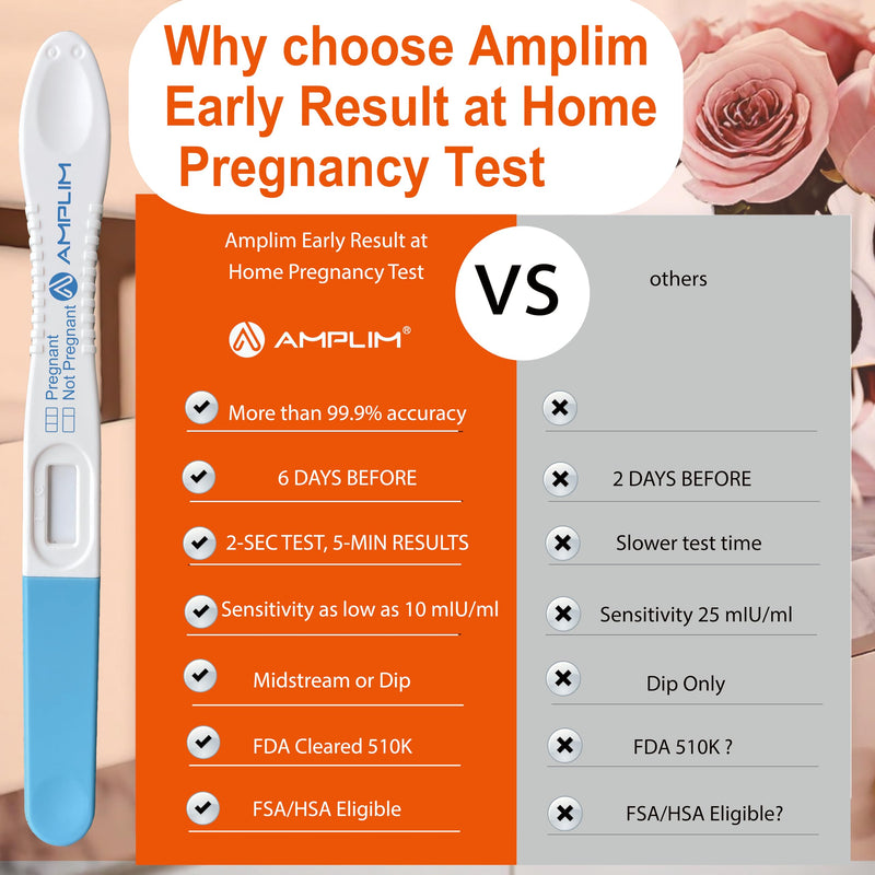 Early Detection Pregnancy Test Sticks 20 Pack for Women 20-Pack