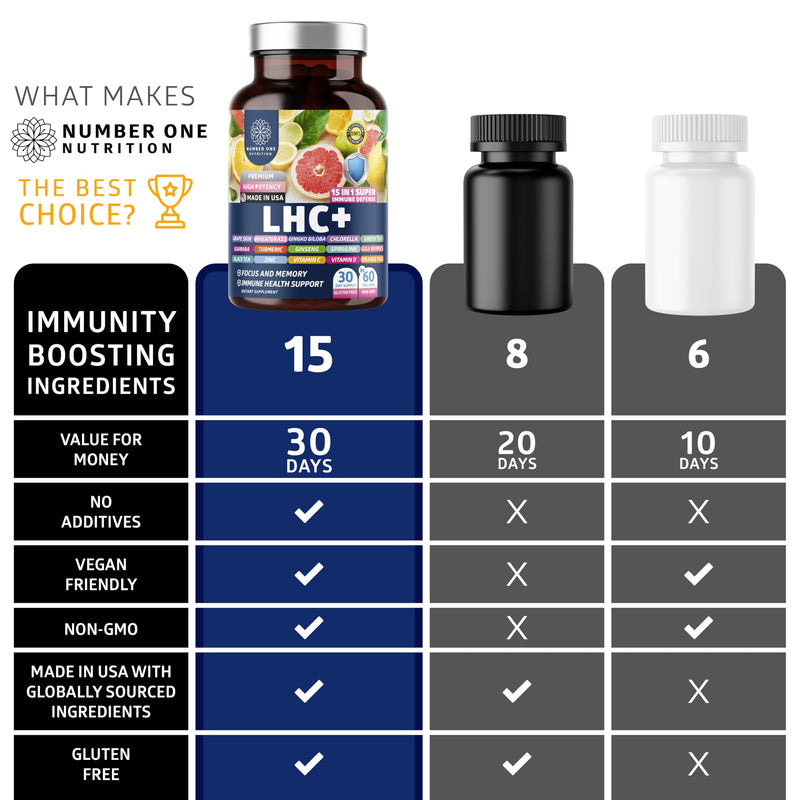 N1N LHC+ 15-in-1 Immune Support Supplement with Spirulina, Turmeric, Ginseng, Guarana, Vitamin D and Vitamin C for Immunity, Energy and Long-Haul Relief, 60 Veg Caps, Bottle Color May Vary