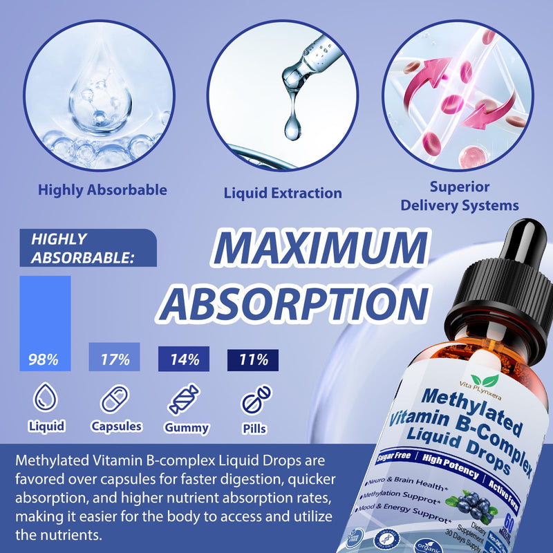 2 Pack Methylated B Complex Liquid Drops Complete 9-in-1 Methyl B Vitamins w. B12 Methylfolate Inositol Choline TMG Vitamin C E, Super B-Complex Methylated for MTHFR Support, Energy Mood Nerve Health1
