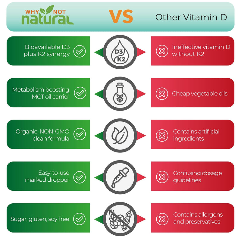 Why Not Natural Organic Vitamin D3 K2 (MK-7) Liquid Drops, 5000 IU of sublingual D3 with Coconut MCT Oil, for Strong Bones and Teeth, Heart and Immune Support - BeesActive Australia