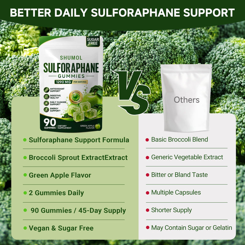 Liposomal Sulforaphane Gummies - 90CT | Broccoli Sprout Supplement with Glucoraphanin, Myrosinase, Glutathione, Quercetin & Vitamins C/E | Antioxidant, Immune & Cleanse Support | Sugar Free, Vegan
