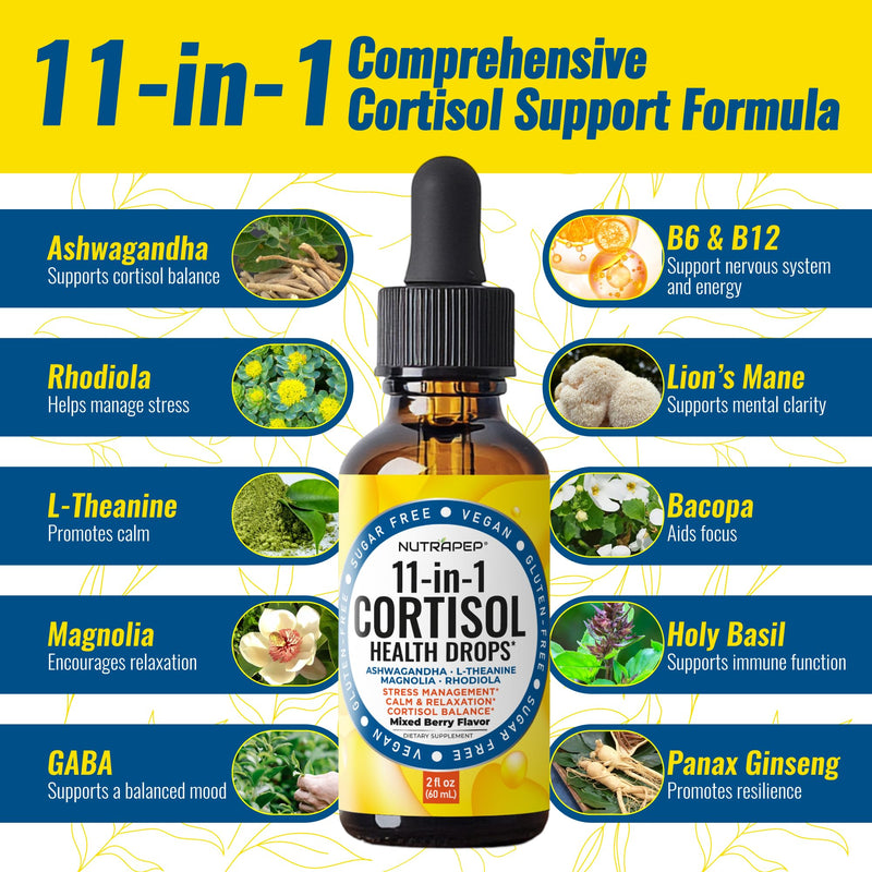 Cortisol Detox Liquid Drops for Women Men - Cortisol Reducer Supplement | Support Wellness Cleanse Balance Stress Mood Sleep Focus -Lower Cortisol Levels with Ashwagandha L-Theanine Magnolia Rhodiola 2 Fl Oz (Pack of 1)