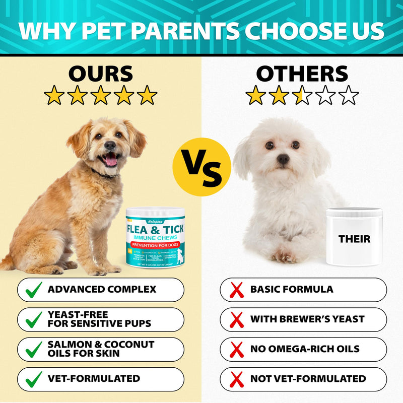 Flea and Tick Prevention for Dogs - No Harsh Chemicals - Natural Answer to Collars, Drops, Sprays - Dog Flea and Tick Treatment - Oral Chewables with Neem, Coconut, Salmon Oil - 120 Soft Duck Chews