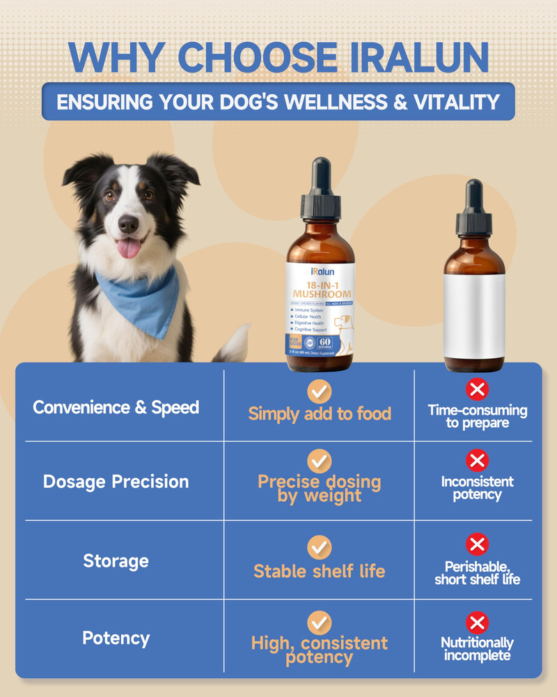 Hairball Treatment for Cats - Mushroom Supplement for Dogs | Natural Grilled Chicken Flavor, Easy Liquid Drops for Multi-Pet Households
