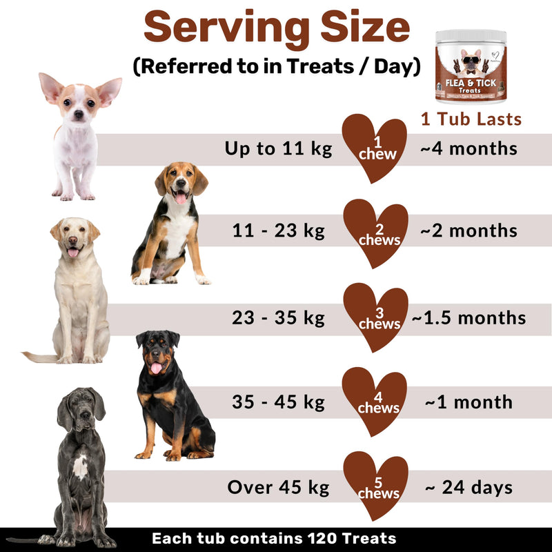 NutriPaw Flea and Tick Chews for Dogs - Natural Flea and Tick Supplement, Oral Flea Chews, No Harsh Pesticides, Natural Way to Enjoy The Spring & Summer - Bacon Flavour - For All Breeds