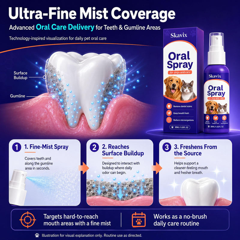 pet Oral Spray, No-Brush Oral Care Spray for Dogs and Cats, Easy Pet Mouth Spray for Fresh Breath Routine, Daily Pet Mouth Care Routine, 30ML / 1.02 FL OZ (2) 2