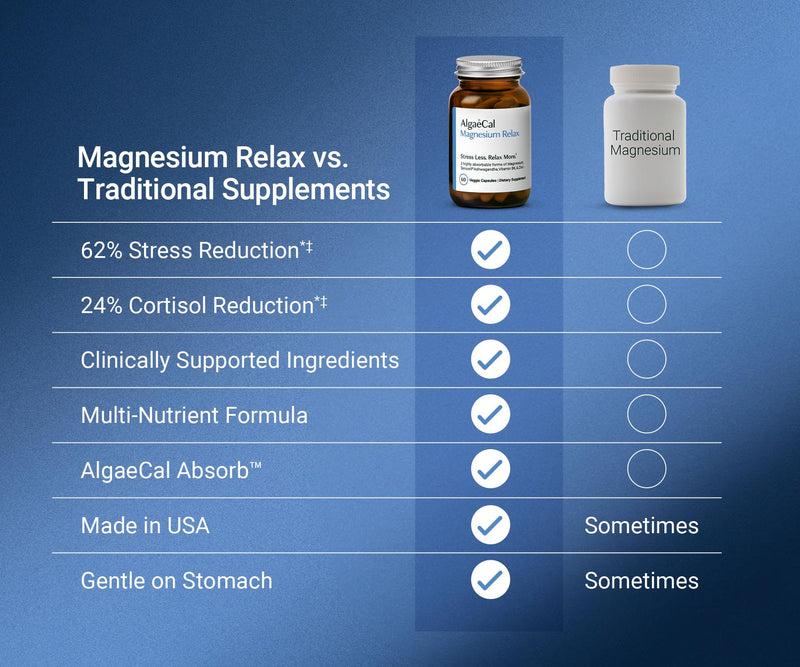 AlgaeCal Magnesium Relax for Sleep, Stress, & Cortisol, 60 Caps, 2 Packs | Chelated Magnesium Glycinate (350mg) with Sensoril® ashwagandha for sleep, stress, calm and cortisol support. Easy to swallow 60 Count (Pack of 2)