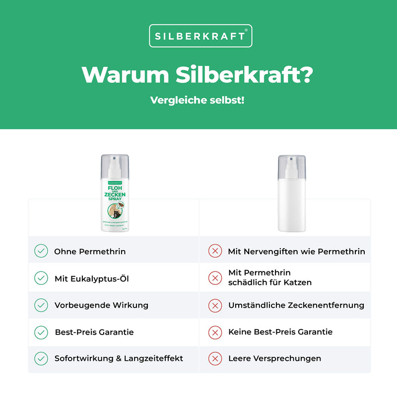 Silberkraft flea and tick spray 100 ml for dogs, cats and other pets - ideal anti-tick agent - against fleas, ticks, parasites, vermin - BeesActive Australia