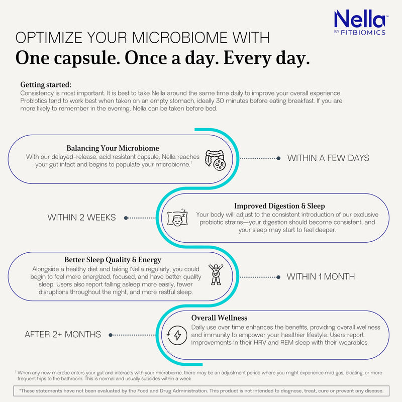 Nella Gut Health Supplements for Women & Men (30 Capsules), Energy Boosting Probiotics for Digestive Health, 3 Strains, Daily Probiotic Pills, Supports Workout & Recovery Nella