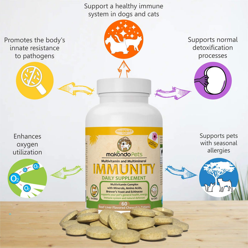 Immune Support Dog Supplement - Dog Allergy Relief with Vitamins, Minerals, Echinacea and Brewers Yeast for Dogs - Immunity Dog Health Supplies, Dog Itch Relief - Cat & Dog Vitamins and Supplements - PawsPlanet Australia