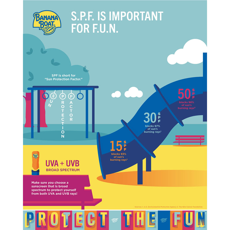 Banana Boat Sport Ultra SPF 50 Sunscreen Spray Twin Pack | Banana Boat Sunscreen Spray SPF 50, Spray On Sunscreen, Water Resistant Sunscreen, Oxybenzone Free Sunscreen Pack, 6oz each 6 Ounce (Pack of 2) - BeesActive Australia