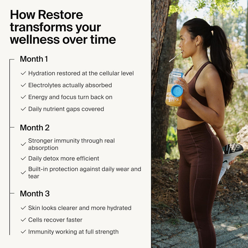 The Absorption Company Restore - Electrolyte Powder Hydration Packets - 7PK | Instant Energy Workout Recovery Packets, Liposomal Glutathione, Vegan Drink Supplement for Muscle Support, Mango Lemonade 7 Pack