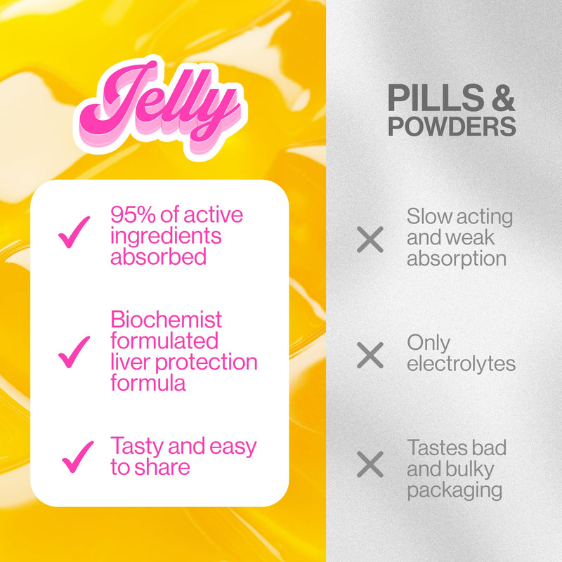 Fast Morning Relief Supplement Stick by Jelly IV - Natural Electrolytes & Liver Support Recovery - Nausea Reducing DHM - B Vitamins - Plant-Based Flavored Jelly Sticks - 15 Pack 1 Count (Pack of 15)