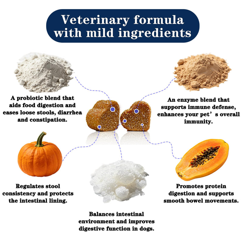 Probiotics for Dogs – Probiotic Chews with 4.8 Billion CFU, Digestive Enzymes & Pumpkin | Dog Gut Health Supplement for Diarrhea, Gas & Sensitive Stomach | Soft Chews for Senior Dogs & All Breeds Chicken 100 Chews*1