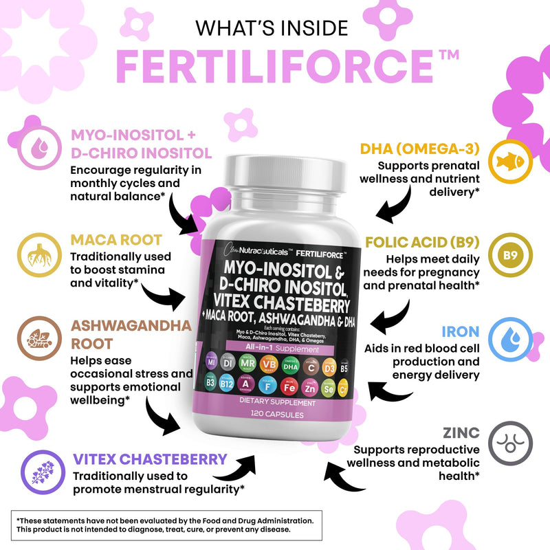 Clean Nutraceuticals Myo-Inositol & D-Chiro Inositol 2050mg Fertility Supplement 40:1 Ratio - Prenatal Vitamins for Women with Ashwagandha Maca Root Vitex Chasteberry Iron DHA Folic Acid DIM Zinc (1) - BeesActive Australia