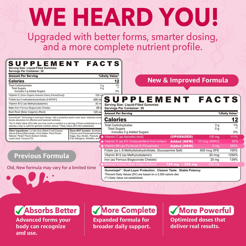 Iron Gummies for Women 25mg Plus Vitamin C, Beet Root, Vitamin B12, Folate for Iron Deficiency, Anemia, Energy Boost, Sugar Free Iron Supplement, Non-Constipating, No After Taste, 60 Cts 60 Count (Pack of 1)