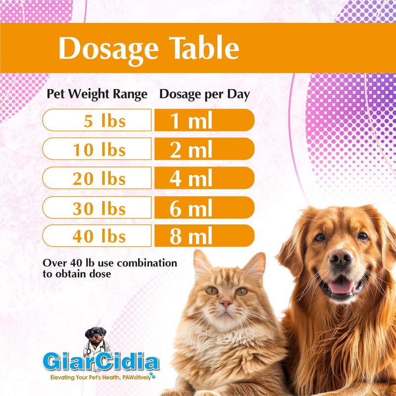 No More Worms in Cats and Dogs- Dewormer for Cats and Dewormer for Dogs - Chicken and Milk Flavours 120 mL / 4 oz Glass Bottle – Includes 3 mL Dropper with Cap (Milk Flavor) Milk Flavor