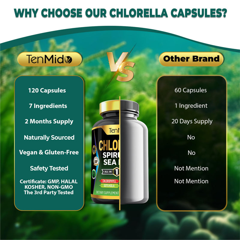 Chlorella Supplement for Men and Women - 7in1 Formula with Spirulina, Sea Moss, Chlorophyll, Gotu Kola, Boswellia & Bacopa - Immune Support - Rich in Nutrient, Vitamins - 120 Capsules