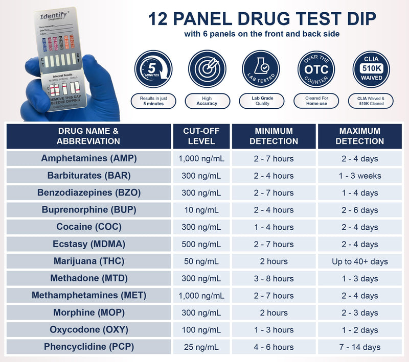 Identify Diagnostics Drug Test Cards | 5 Pack | 12 Panel CLIA Waived Instant Urine Marijuana Drug Test Dip Kit for AMP,BAR,BUP,BZO,COC,MDMA,MET,MOP|OPI,MTD,OXY,PCP,THC - BeesActive Australia