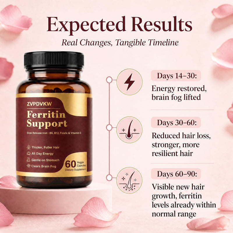 Ferritin Supplement for Women, Iron Supplement, Vitamin C, B12, 60 CT | Supports Energy & Fatigue Relief, Gentle Non-Constipating Formula, For Daily Women's Wellness Red