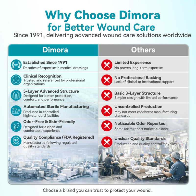 Dimora Ag Silver Sacrum Foam Wound Dressing Bandages Silicone Adhesive Border 7"x7" Waterproof Sacral Pads Absorbent Breathable Bed Sore Pressure Dressing 7"x7"-Silver（pack of 5） - BeesActive Australia