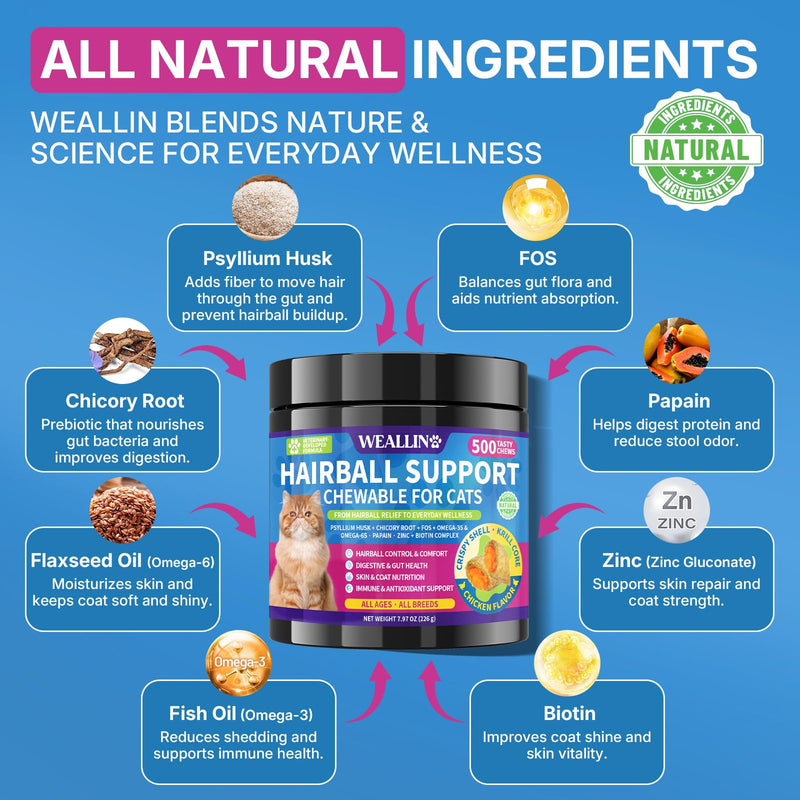 Cat & Dog Hairball and Allergy Relief Chews Bundle, Cat Hairball Support Treats with Krill & Chicken Flavor + Dog Anti-Itch Allergy Soft Chews with Probiotics & Omega 3