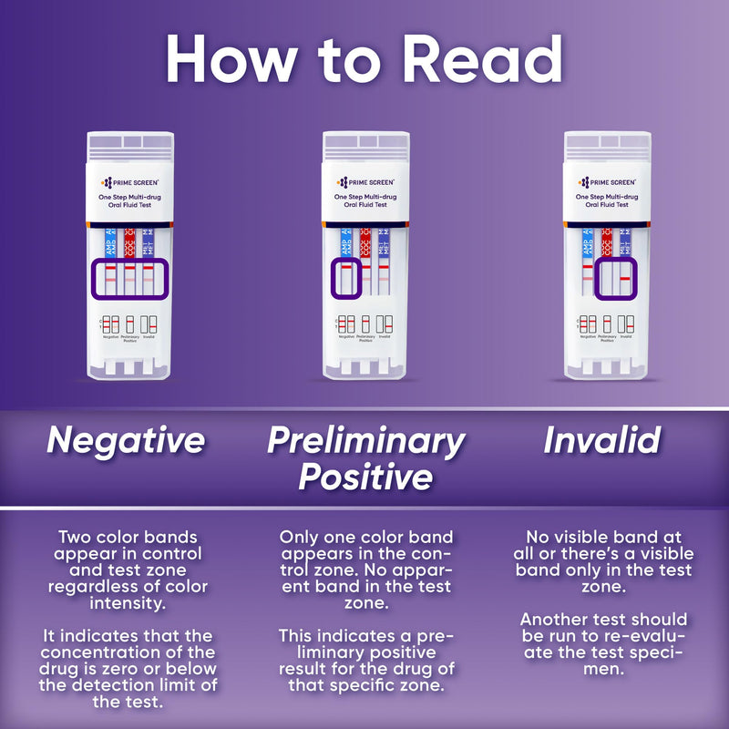 Prime Screen [1 Pack] 6 Panel Oral Saliva Drug Test Kit, Employment and Insurance Testing (AMP, COC, MET, OPI, PCP, THC) - ODOA-166 1