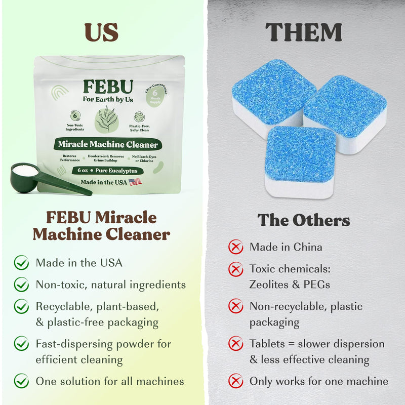 FEBU All-In-One Machine Cleaner, Pure Eucalyptus, 6oz | Natural Washing Machine & Dishwasher Cleaner and Deodorizer | Washer Cleaner for Rust & Grime | Plant-Based, Human Safe Ingredients, Made in USA - BeesActive Australia