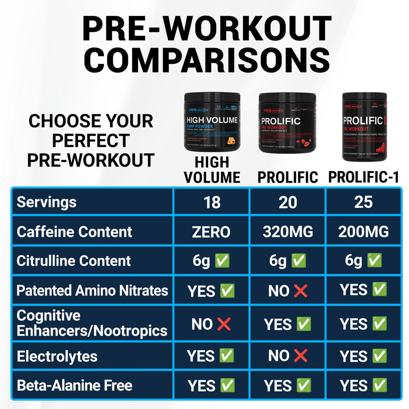 PEScience High Volume Stim-Free Pre Workout, Nitric Oxide Booster with L Citrulline & L Arginine Nitrate, Non-Stim Preworkout for Men and Women, 36 Scoops, Melon Berry Twist - BeesActive Australia