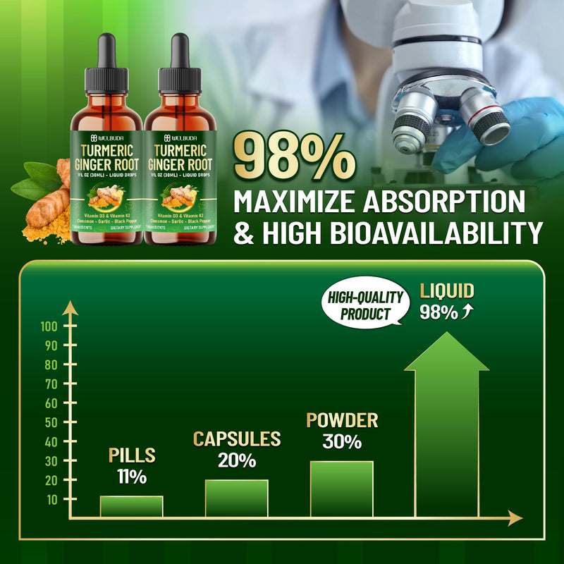 7in1 Liquid Turmeric Curcumin with Vitamin D3, Vitamin K2, Ginger, Ceylon Cinnamon, Garlic, Black Pepper - Drops Extract - 2 Packs of 30ml - 2 Month Supply