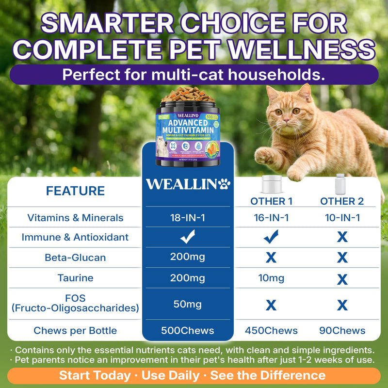 Taurine for Cats Vitamins Treats, 18 in 1 Cat Multivitamins Treats 500 Crunchy & Krill Chews Cat Vitamins with Taurine Supplements for Heart Vision Immune Digestion Skin & Coat Support for All Ages