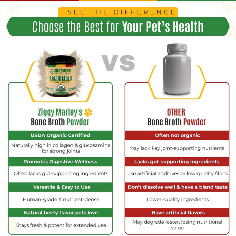 Ziggy Marley's USDA Organic Beef Bone Broth Powder for Dogs & Cats - Support Joints, Coat, and Skin - Human Grade Grass Fed Beef, 90 Grams 90 Grams Jar
