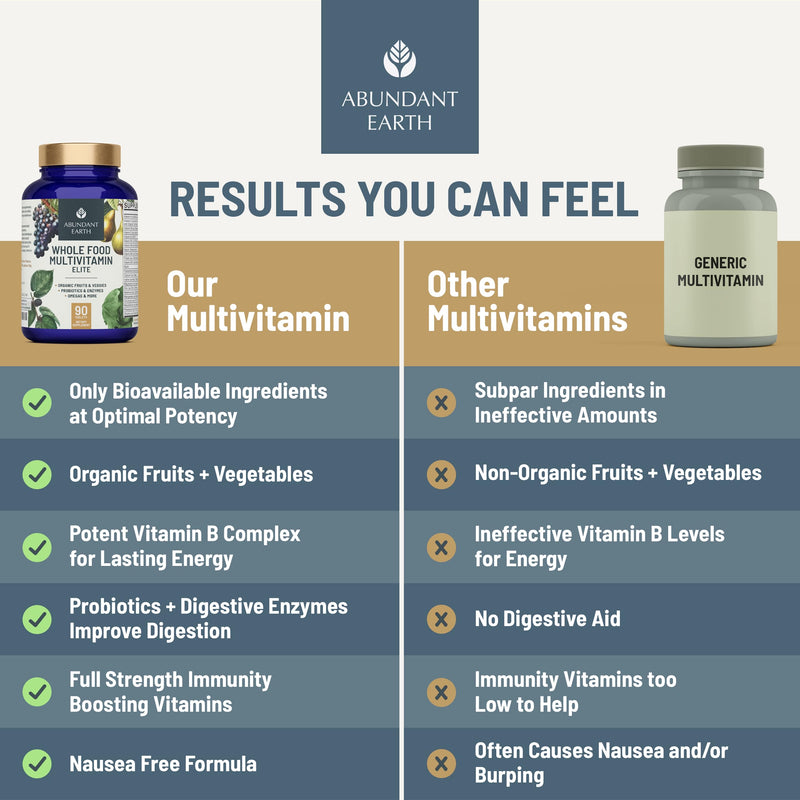 Abundant Earth Whole Food Multivitamin for Women, Daily Multi Vitamins Supplements for Men/Mens Multivitamins + B Complex, Probiotic Multi Enzyme, Omegas for Organic Energy, Mood, Digestion 90ct 1 Count (Pack of 1)