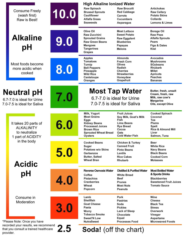Just Fitter pH Test Strips for Testing Alkaline and Acid Levels in The Body. Track & Monitor Your pH Level Using Saliva and Urine. Get Highly Accurate Results in Seconds. 1 - BeesActive Australia