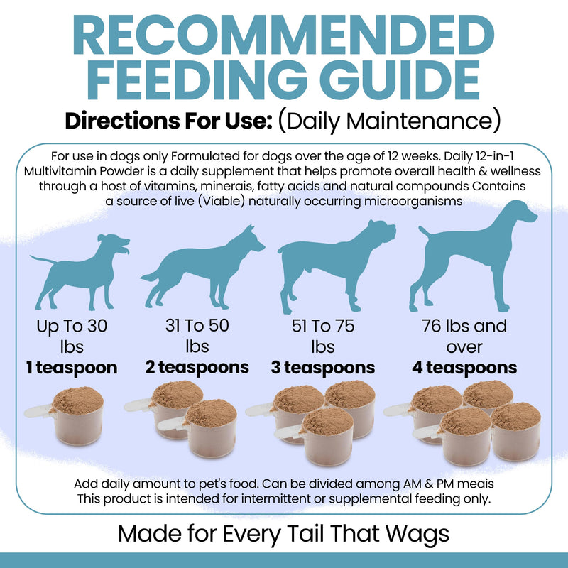 12-in-1 Multivitamin Powder for Dogs - 5.4 oz of Puppy and Senior Dog Vitamins and Supplements - Advanced Formula with Glucosamine, Omega 3,6,9, Vitamins, Probiotics, and More - Made in the USA 5.4 Ounces