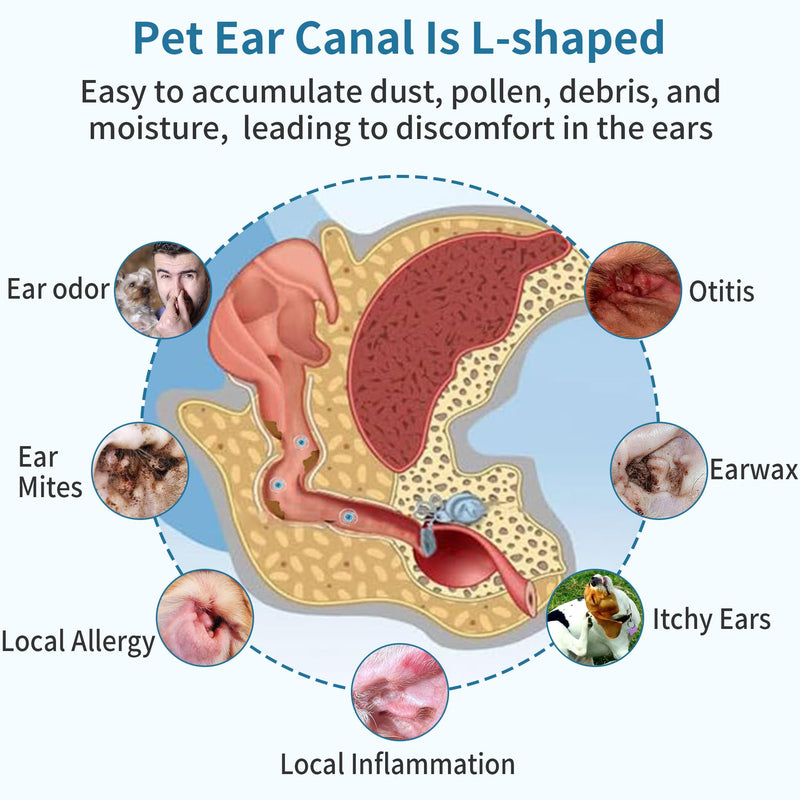 Dog Ear Cleaner, Contains Aloe Vera, Relieves Itching, Removes Earwax Buildup, Debris, Odors, Non Irritating, with Extended Soft Silicone Dropper, For Dogs and Cats, 1 Bottles (2.03 oz in total) White 1 Bottle (2.03 oz in total)