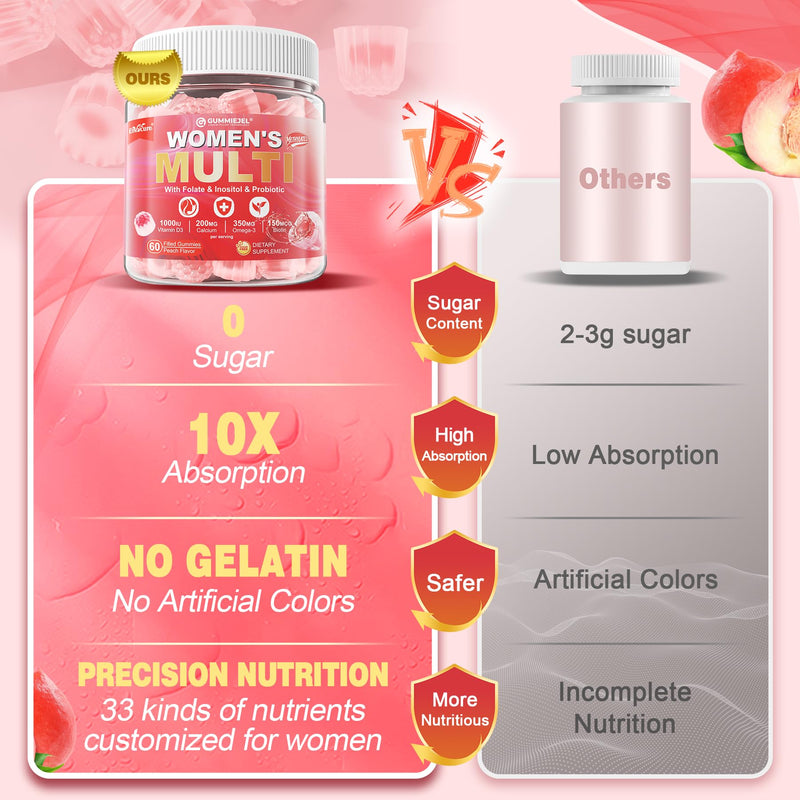 Women's Multivitamin Gummies-Methylated Multivitamin for Women with Omega-3 | Magnesium,Calcium, Enzymes,Probiotic & Antioxidant Blend to Support Overall Health, Immunity, Hair, Nails & Skin Health-1Pack 60 Count (Pack of 1)