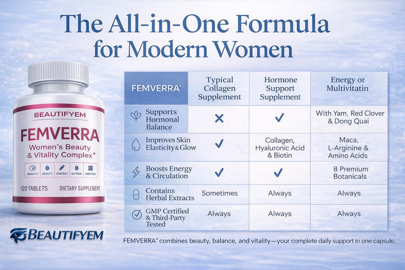 FEMVERRA Women 40+ Beauty & Anti-Aging Supplement – Collagen, Vitamins, Amino Acids & Herbal Extracts - Look Younger Women Face & Skin – Support a Youthful Glow, Firm Curves & Vitality.