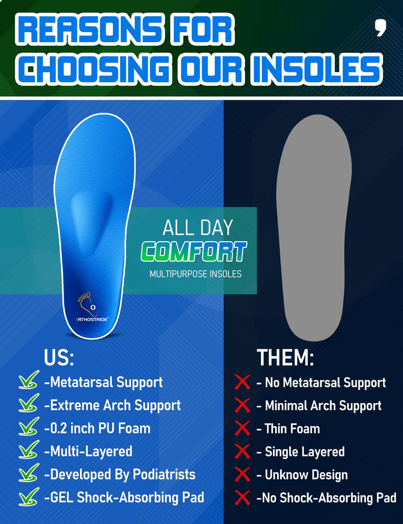 Orthotic Insoles with Metatarsal Pads, Plantar Fasciitis Arch Support Inserts for Metatarsalgia, Morton's Neuroma, Ball of Foot Pain Relief, Man Women Insoles for Standing All Day-F F(Men's 9.5-10.5 / Women's 10.5-11.5)--287mm Ax01-met（blue）