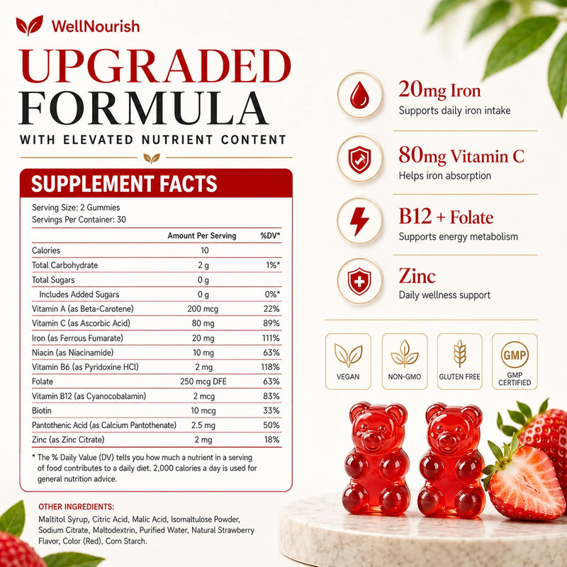 Iron Supplement Gummies, 20mg, Women & Kids, 2 Pack, 120 Count | Sugar-free strawberry iron gummies with vitamin C, B12, folate & zinc; gentle, non-constipating, with no metallic taste. 60 Count (Pack of 2)