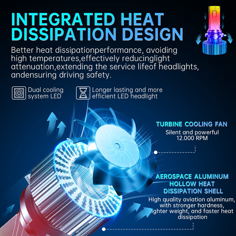 1PCS High-performance 9005/HB3 LED Bulb 85W 30000LM 1000% High brightness 6500K Cool White 1:1 Size No decoder required Dual turbo fan cooling 9005 Halogen Fog lamp replacement bulb