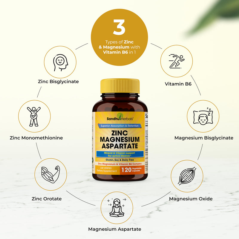 SANDHUHERBALS Zinc Magnesium Aspartate Supplement 120 Capsules| with Vitamin B6 & Zinc | High Absorption, Sleep and Immune Support | for Men & Women Magnesium Zinc Aspartate 120 Count (Pack of 1)