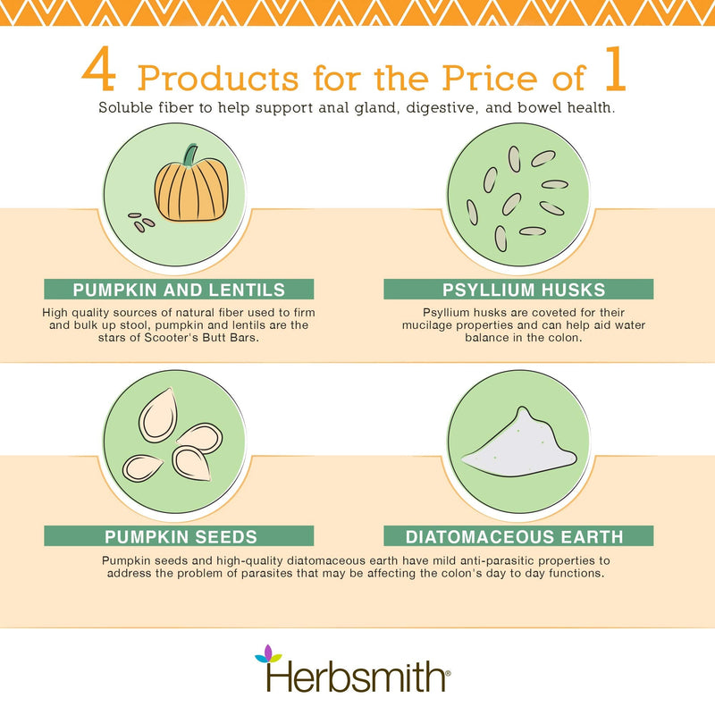 Herbsmith Scooter’s Butt Bars - Anal Gland and Bowel Support with Pumpkin Fiber for Dogs- Digestive Aid for Dogs - Dog Fiber Bars - Case of 8 Mini Bars Case Of 8 Mini Bars (For Dogs Under 30lbs) - PawsPlanet Australia