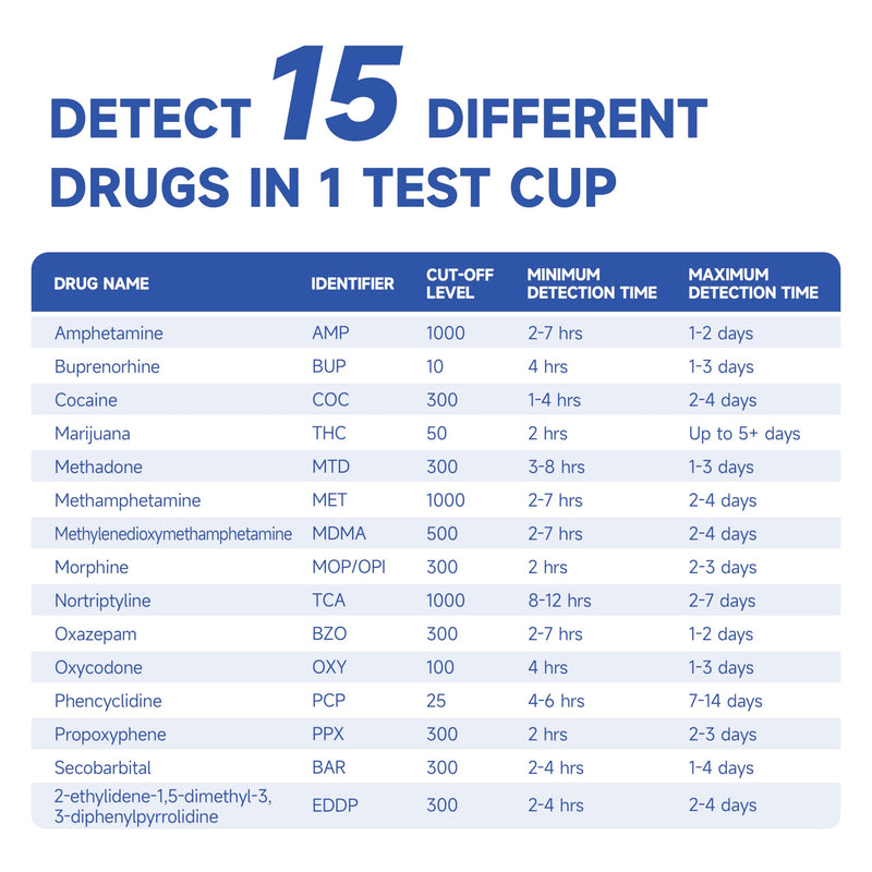 VivaGuard 15 Panel Multi-Drug Test Kit,at Home Drug Test Cup for All Drugs,Home Use Drug Test Kit Screening Cups for Urine,(AMP,BAR,BUP,BZO,COC,MDMA,MET,MOP丨OPI,MTD,OXY,PCP,THC,PPX,TCA,EDDP)-[1 Pack] 15 panel x 1 - BeesActive Australia
