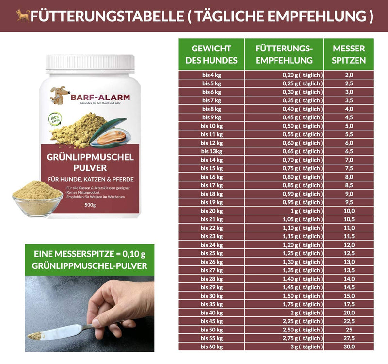 500g Premium Green Lipped Mussel Powder Dog - Made in Germany - Green Lipped Mussel for Dogs Cats Horses 100% pure - Green Lipped Mussel Extract Dogs Perna Canaliculus - Barf Powder Dog Cat Horse - BeesActive Australia