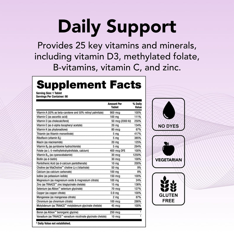 Theralogix Solo Multivitamin Without Iron – Daily Wellness, NSF Certified | Supports healthy metabolism, brain function & immune health in men & women.*