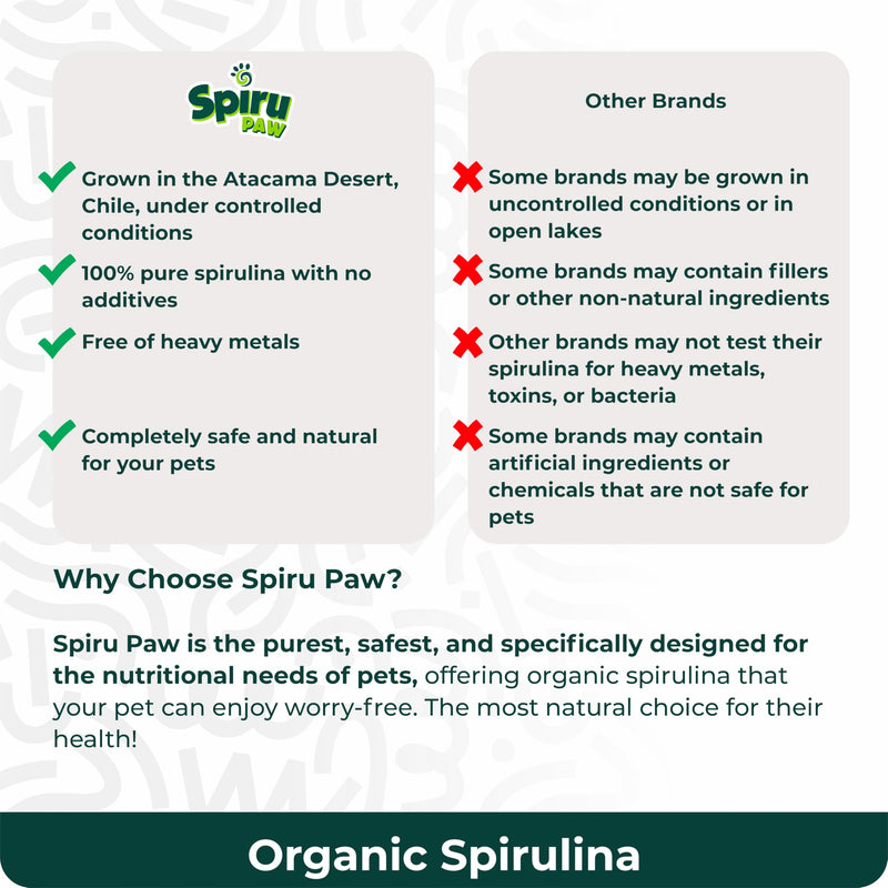 Spirulina Tablets for Dogs & Cats, Plant-Based Microalgae Pet Supplement, Easy Daily Tablet Format, Supports Daily Wellness + Skin & Coat, 60 Count Tablets 60 count